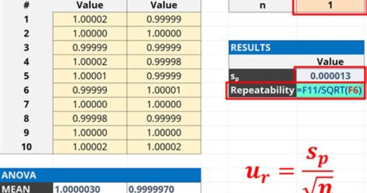 How to Calculate Repeatability?