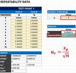 How to Calculate Repeatability?