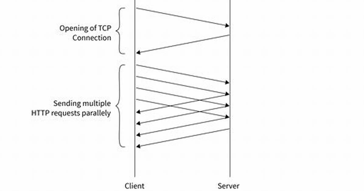 How to Call Multiple Http Requests Parallel and Handle Errors Individually