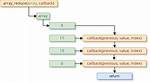 How to Call Reduce on an Array of Objects to Sum Their Properties?