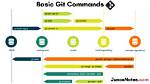 How to Chain Make Command with Git Clone? [Duplicate]