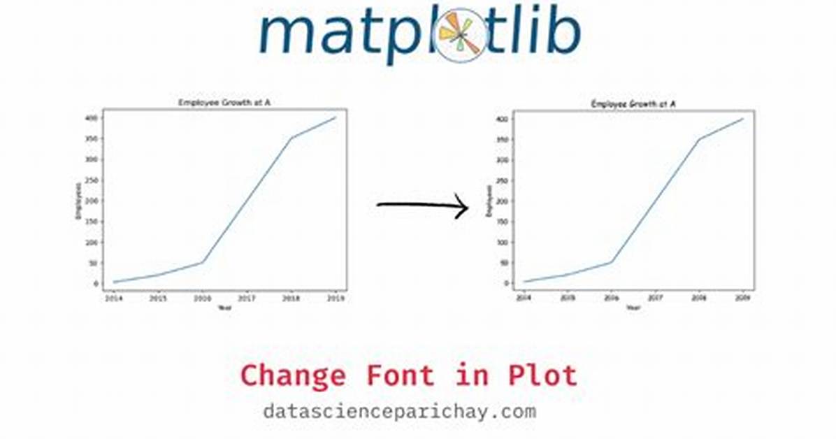 How to Change Fonts in Matplotlib (Python)?