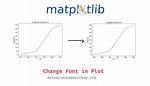 How to Change Fonts in Matplotlib (Python)?