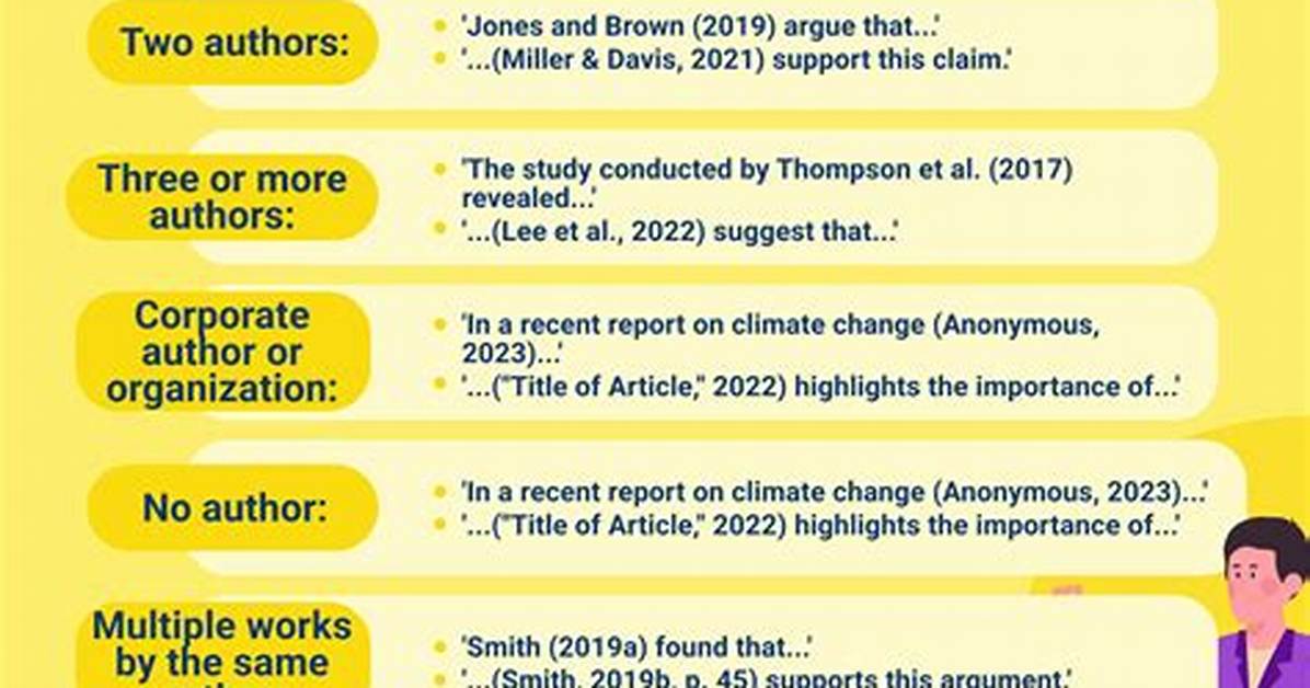 How to Cite Something?