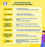 How to Cite Something?