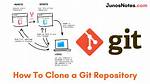 How to Clone a Git Repository in Linux?