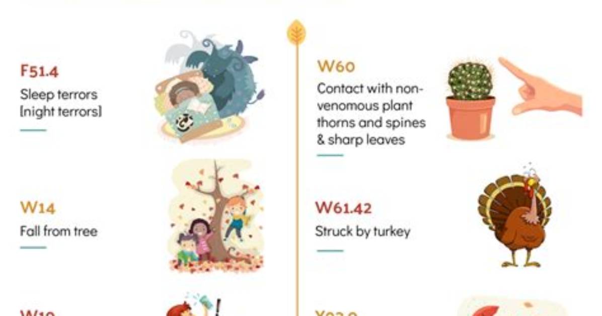 How to Code Fall Icd 10?