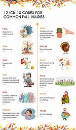 How to Code Fall Icd 10?