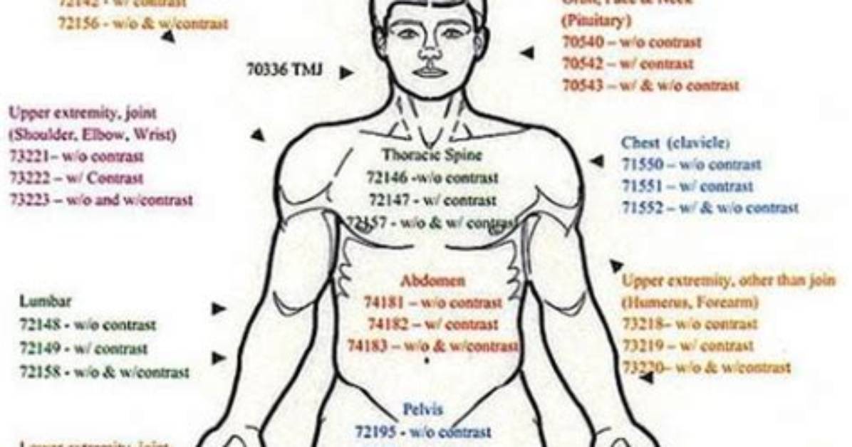How to Code Neurolysis?