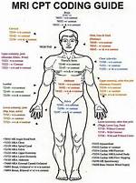 How to Code Neurolysis?
