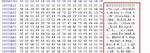 How to Compare the Java Byte[] Array?