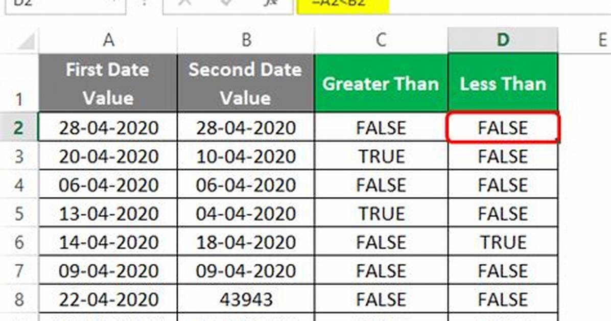 How to Compare Two Dates?