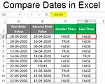 How to Compare Two Dates?