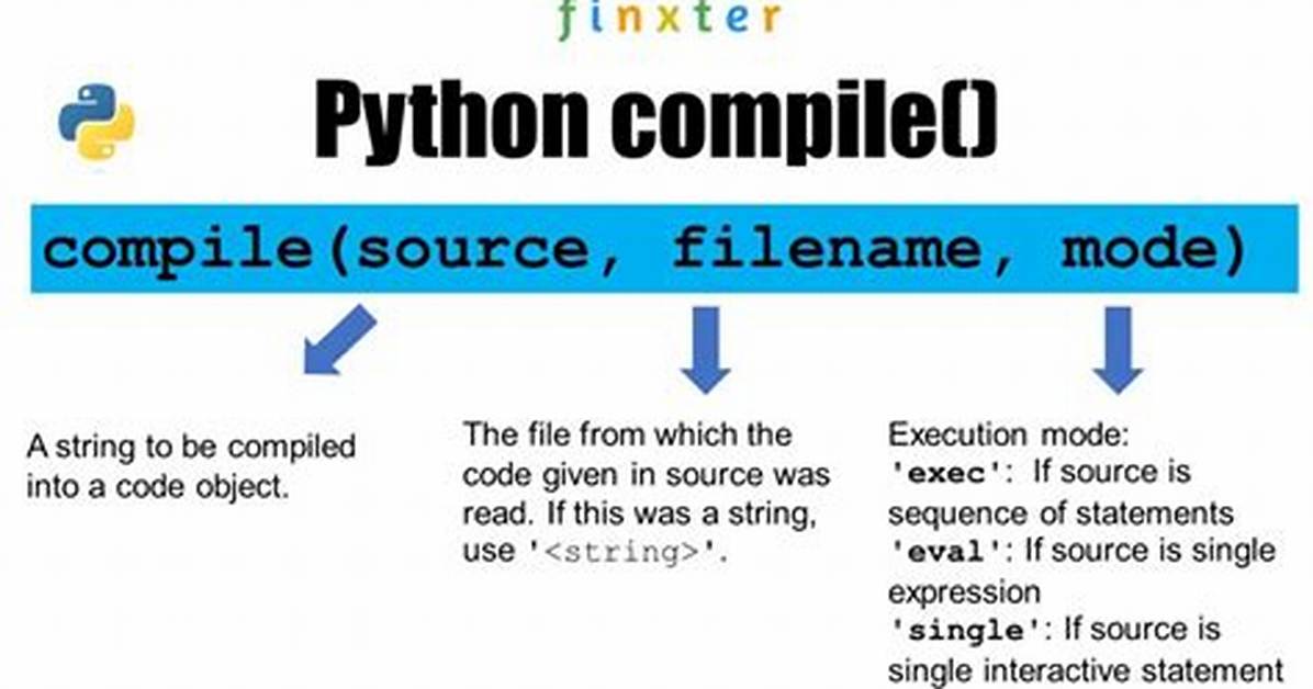 How to Compile a Python File?