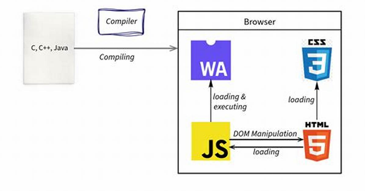 How to Compile Java to Wasm (Webassembly)?