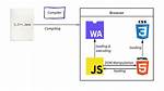 How to Compile Java to Wasm (Webassembly)?