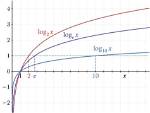 How to Compute $E[\Log(X)]$ When $X$ Follows a Beta Distribution?