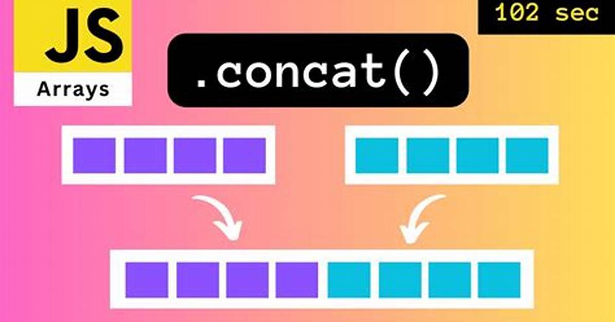 How to Concat Two Arraylists?