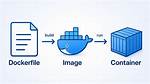 How to Continue a Docker Container Which Has Exited