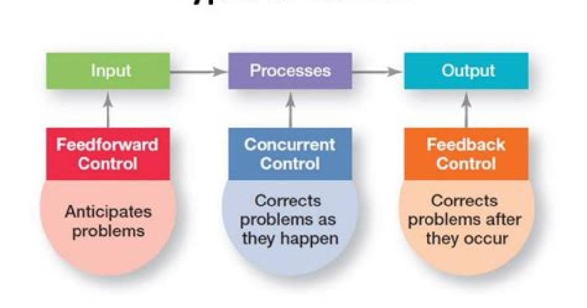 How to Control Control Issues?
