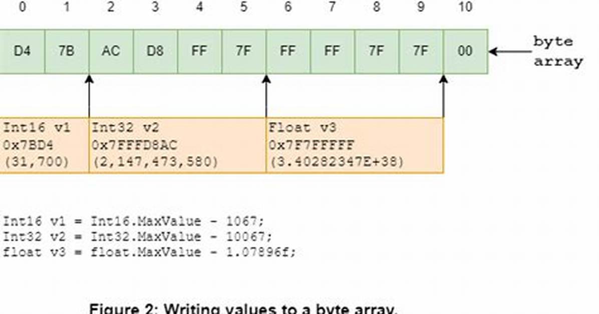 How to Convert a Byte Array to a Hex String in Java?
