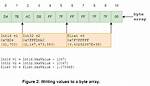 How to Convert a Byte Array to a Hex String in Java?