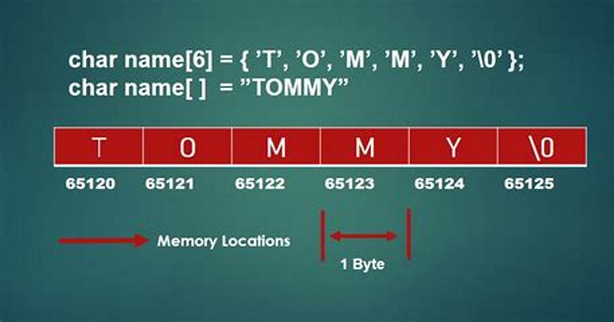 How to Convert a Char Array Back to a String?