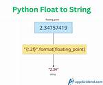 How to Convert Float to String