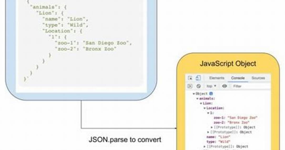 How to Convert Json Object to Javascript Array?