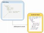 How to Convert Json Object to Javascript Array?