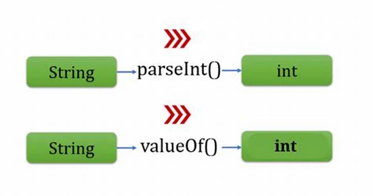 How to Convert/Parse from String to Char in Java?