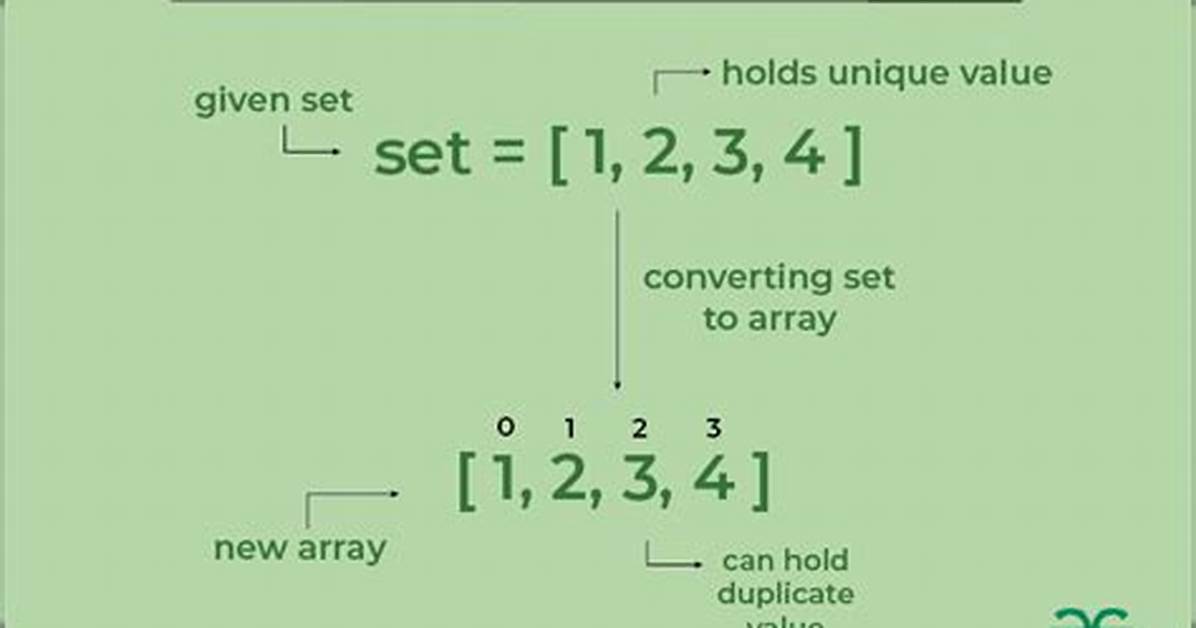 How to Convert Set to Array?