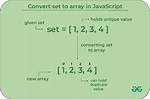 How to Convert Set to Array?