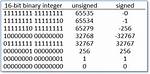 How to Convert Signed to Unsigned Integer in Python