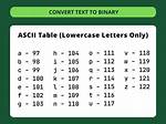 How to Convert Text to Binary Code in Javascript?