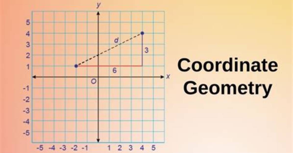 How to "Coordinate Bash" a Geometry Problem?