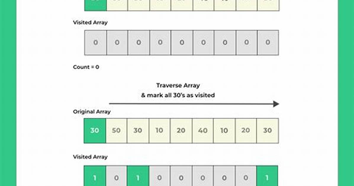 How to Count Certain Elements in Array?