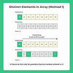 How to Count Certain Elements in Array?