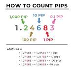 How to Count Pips?