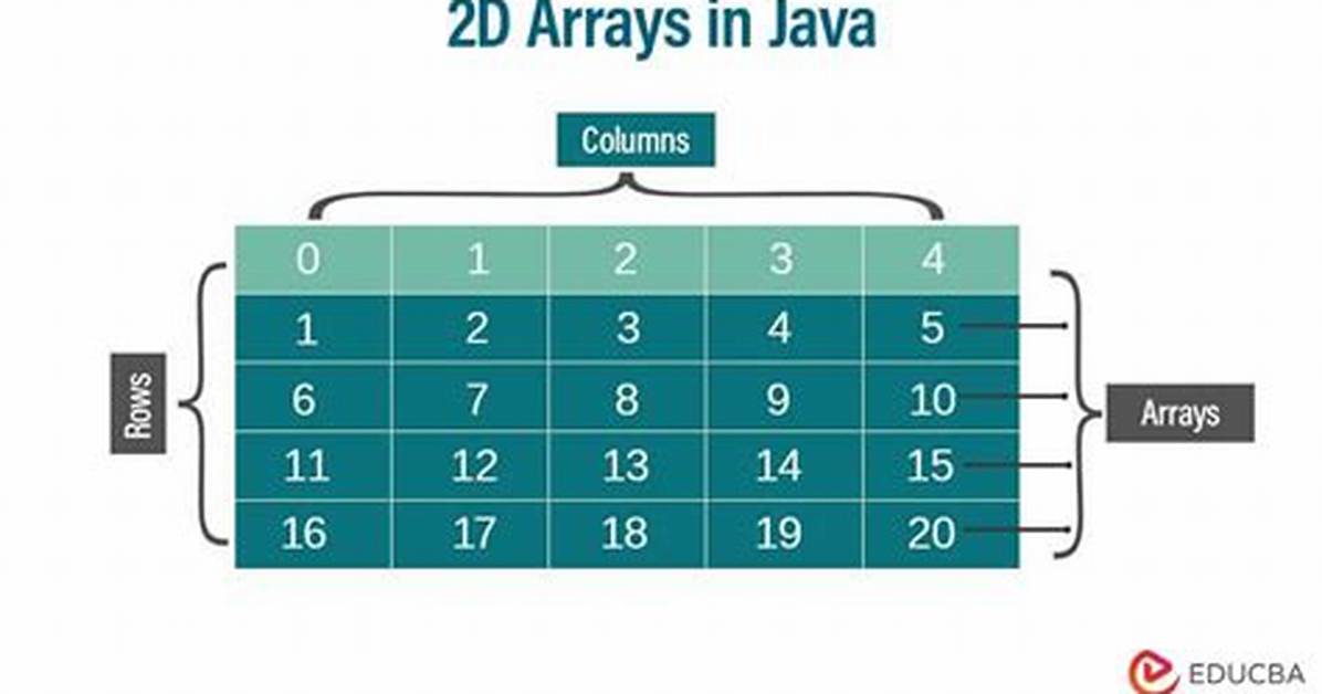 How to Create a 2D Array of Zeroes in Javascript?