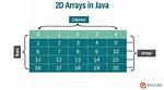 How to Create a 2D Array of Zeroes in Javascript?