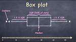 How to Create a Box Plot in Tableau