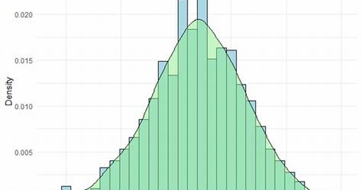 How to Create a Density Plot in Matplotlib?