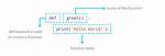 How to Create a Function in Python Stack Overflow