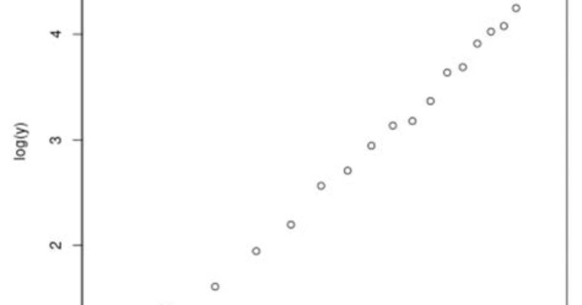 How to Create a Log Log Plot in Excel
