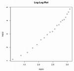 How to Create a Log Log Plot in Excel