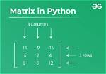 How to Create a Matrix in Python Using for Loop