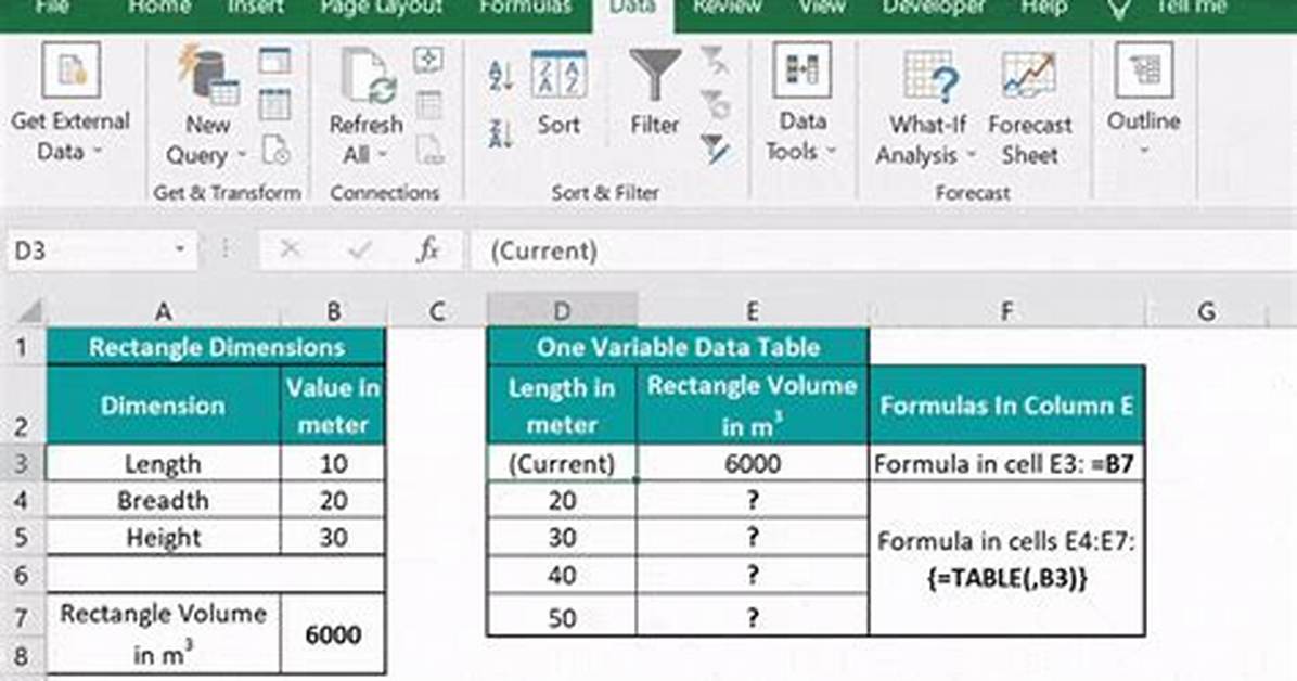 How to Create a One Variable Data Table Excel