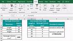 How to Create a One Variable Data Table Excel