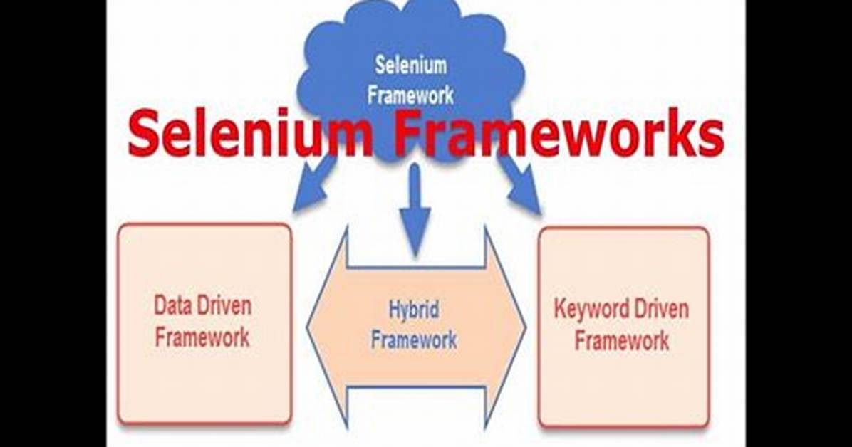 How to Create a Selenium Framework from Scratch